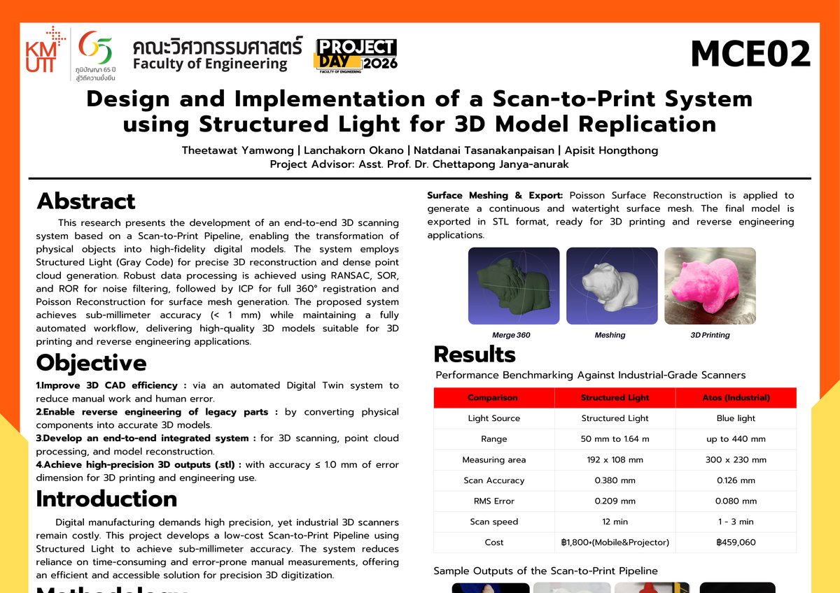 Design and Implementation of a Scan-to-Print System using Structured Light for 3D Model Replication